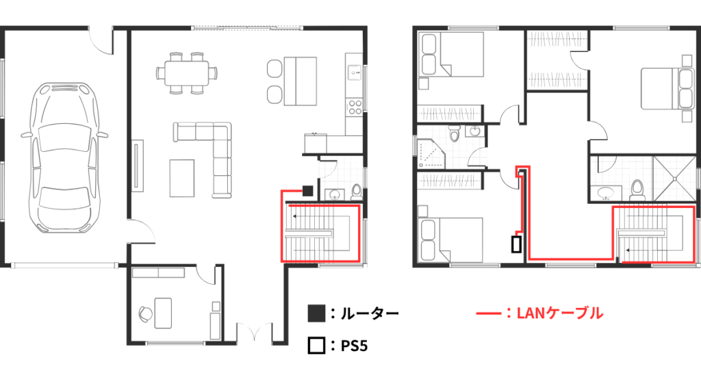 1本の長いLANケーブルでPS5をルーターに接続