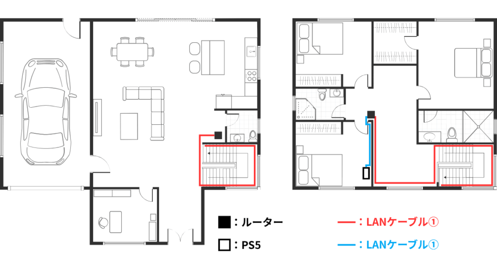 1階に設置したルーターから長いLANケーブルを設置して、ドアの手前で短いLANケーブルをつないでいる