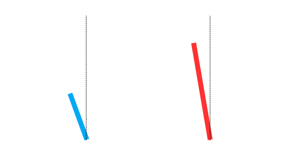 スティックを倒す距離は同じでも高さが異なれば、スティックが倒れる角度も変わる